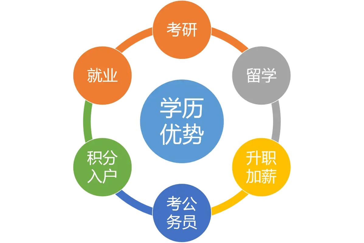 中國傳媒大學招生 自考本科網絡與新媒體專業助學